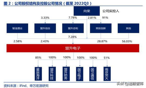 掌握核心技術，彈載衛(wèi)導助力騰飛 盟升電子引領海空衛(wèi)通新拐點